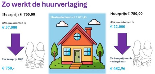 Huurverlaging